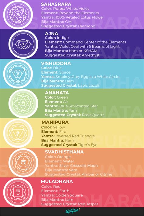 Wiccan Jewelry: Choosing the Right Gemstones Based on the Color Wheel